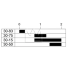 Ignition lock with start lock, 3-term