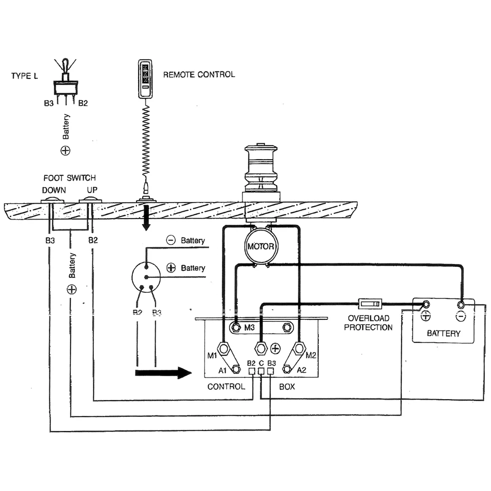 Double relay 24V, DC Motor K.box