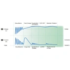 Battery charger DOH 1.5A, 5 steps