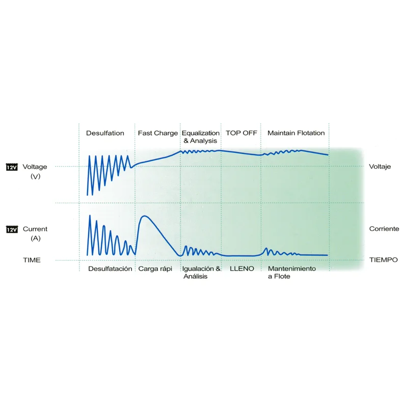 Battery charger DOH 5A, 5 steps