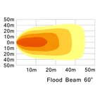 LED Work light 27W, 110x110