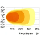 LED Work lamp, 50W, Heat lens