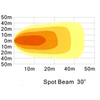 LED work light 18W, UD 116mm.
