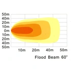 LED Work Lamp 24W, UD 130mm